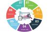 Photo for How TechIndia Software serves the SEO needs of US content marketing agencies