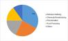 Photo for Industrial Catalysts Market Latest Global Insights on Trends and Challenges 2023