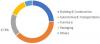 Photo for Polyurethane Additives Market Growth, Business Analysis and Opportunities Till 2025