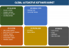 Photo for Global Automotive Software Market Size, Prominent Players, Future scope, Analysis, Business Development and Expand at a Notable CAGR Of 20% During 2019 - 2023
