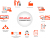 Photo for Oracle Fusion ERP Software