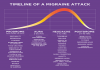 Photo for migraine postdrome symptoms