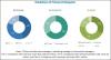 Photo for Cloud Security Market Competitive Landscape & Strategy Framework to 2022