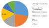Photo for Epoxy Resin Market Development Trends, Competitive Landscape and Key Regions 2023