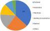 Photo for Polyurethane Elastomers Market Growth, Business Analysis and Opportunities Till 2025