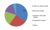 Photo for Automotive Silicone Market Latest Global Insights on Trends and Challenges 2023