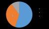 Photo for Textile Coatings Market Opportunity, Growth Analysis Forecast 2023