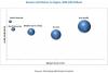 Photo for The Benzoate Plasticizers Application Segment of the Benzoic Acid Market Is Projected to Grow at the Highest Cagr From 2018 to 2023
