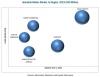Photo for The Chemical End-Use Industry Segment Projected to Lead the Industrial Boilers Market From 2018 to 2023