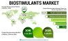Photo for Biostimulants Market Report Overview, Growth Opportunities, Comprehensive Research Study Forecast till 2026