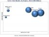 Photo for The Passenger Cars Segment is the Fastest-Growing Vehicle Type Segment of the Green Tires Market