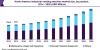 Photo for Industrial Vending Machine Market Size Worth USD 3.72 Billion By 2025
