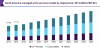 Photo for Managed Print Services Market Size Worth USD 49.7 Billion By 2025