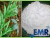Photo for Global Guar Gum Powder Market Is Expected To Reach 2509 Thousand Tons By 2024
