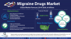Photo for Migraine Drugs Market Analysis Research Report Forecast to 2026