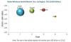 Photo for Wireless Health Market by Application, Technology and Region