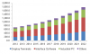 Photo for Human Machine Interface Market Worth USD 6.31 Billion By 2022