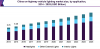 Photo for On-Highway Vehicle Lighting Market Size Worth USD 42.03 Billion by 2025