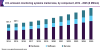 Photo for Emission Monitoring Systems Market Size Worth USD 4.43 Billion By 2025