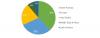 Photo for Micro Reactor Technology Market Analysis, Research, Share, Growth, Sales, Trends, Supply, Forecast to 2022