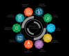 Photo for NetSuite CRM Customers List