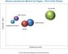 Photo for Silicone Surfactants Market worth 207.5 Million USD by 2022