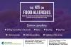 Photo for Food Allergies Brooklyn NY - Symptoms and Treatment