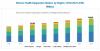 Photo for Needle Free Injection System Market Size, Analysis, Growth, Forecast and Industry Trends