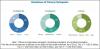 Photo for Glycomics/Glycobiology Market By Product, Application and End User | Statistics & Trends