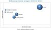 Photo for Polyurethane Elastomers Market worth 16.63 Billion USD by 2022