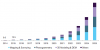 Photo for Drone Data Service Market Worth USD 8.15 Billion By 2025