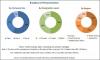 Photo for Global Flocculant and Coagulant market trends, demand and competition 2022