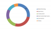 Photo for Abrasives Market Trends, Industry Analysis, Outlook and Global Forecasts 2023