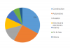 Photo for Metal Coatings Market Manufacturers, Types, Regions and Applications Research Report Forecast to 2023