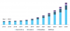 Photo for Head Up Display Market Worth USD 13.5 Billion By 2025