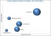 Photo for Coating Equipment Market worth $27.7 billion by 2023