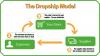 Photo for drop shipping service provider