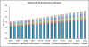 Photo for Liquid Crystal Polymers market Revenue to Record Stellar Growth Rate During 2005 – 2025
