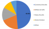 Photo for Aerospace Plastics Market Trends, Industry Analysis, Outlook and Global Forecasts 2023