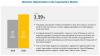 Photo for Caprolactam Market worth $17.7 billion by 2027