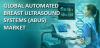Photo for Automated Breast Ultrasound Systems (ABUS) Market Share, Applications, Growth Trends, Key Players