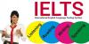Photo for Best IELTS Coaching in Gurgaon