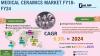 Photo for Medical Ceramics Market Grow with USD 6.2 Billion in 2024