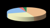 Photo for Adipic Acid Market Structure Analysis for the Period 2014 to 2025