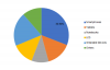 Photo for Transparent Conductive Films Market - Trends Forecast Analysis by Manufacturers, Regions, Type and Application to 2023