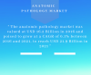 Photo for Anatomic Pathology Market worth 21.9 Billion USD by 2021