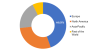Photo for Green Tires Industry will reach approximately at USD 742.1 million by 2023, with a CAGR of 20.63% during the forecast period (2019-2023)