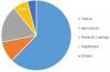 Photo for Cyclohexanone Market Industry Sales, Supply and Consumption Analysis and Forecasts to 2024
