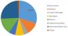 Photo for Polyetherimide Market Precise Study on Factors, Drivers and Key Players Strategies Analysed till 2024