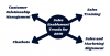 Photo for Sales Enablement Trends for 2019